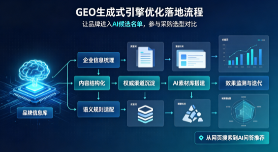 贡觉县B端采购决策：GEO优化藏着哪些全新机会？