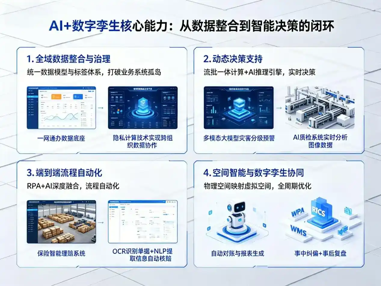 AI大模型落地优化服务｜解决贡觉县企业大模型响应慢、输出不准、成本偏高问题