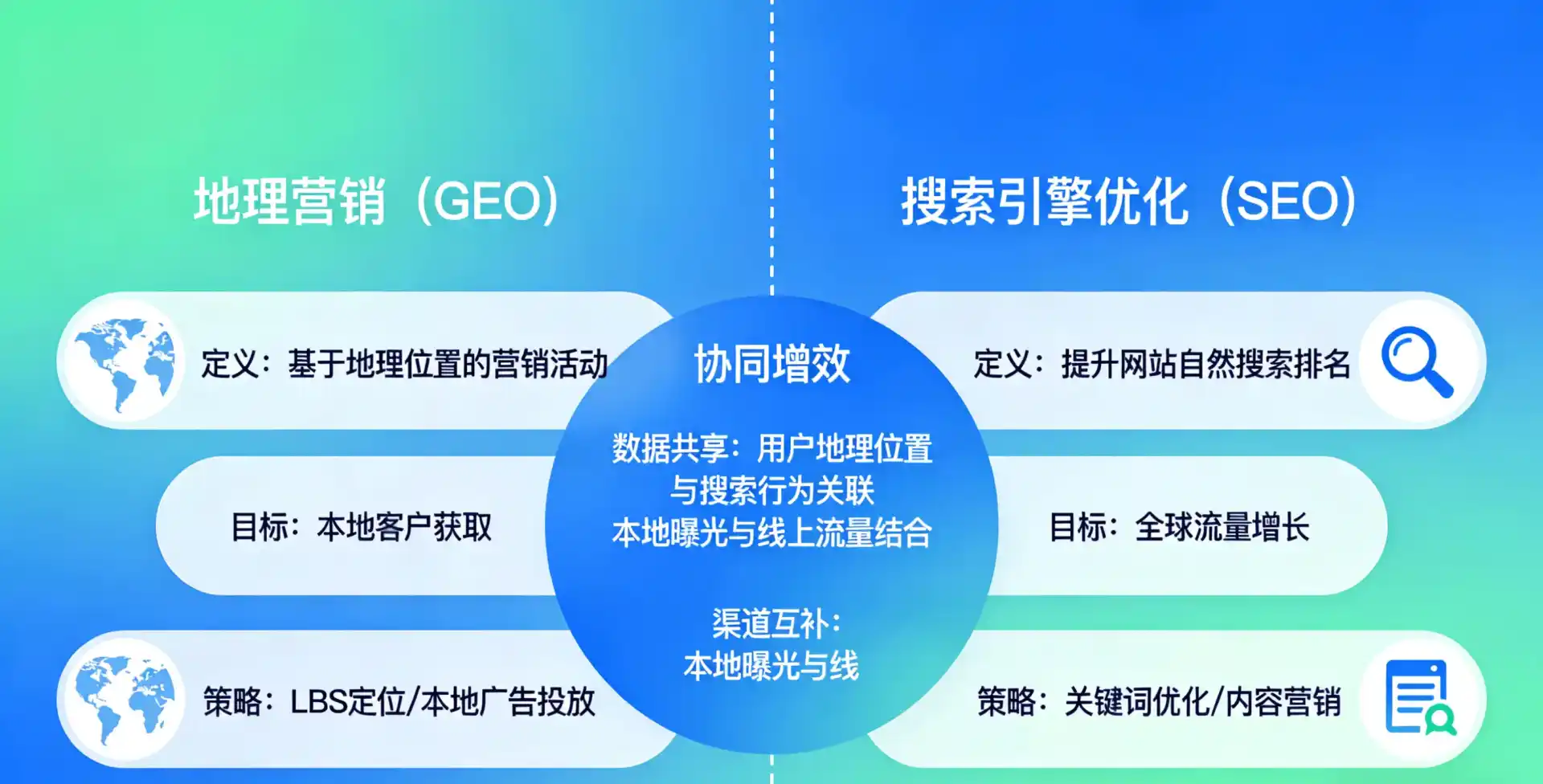 立足贡觉县，从用户需求与流量逻辑，解读GEO优化的落地价值与应用前景