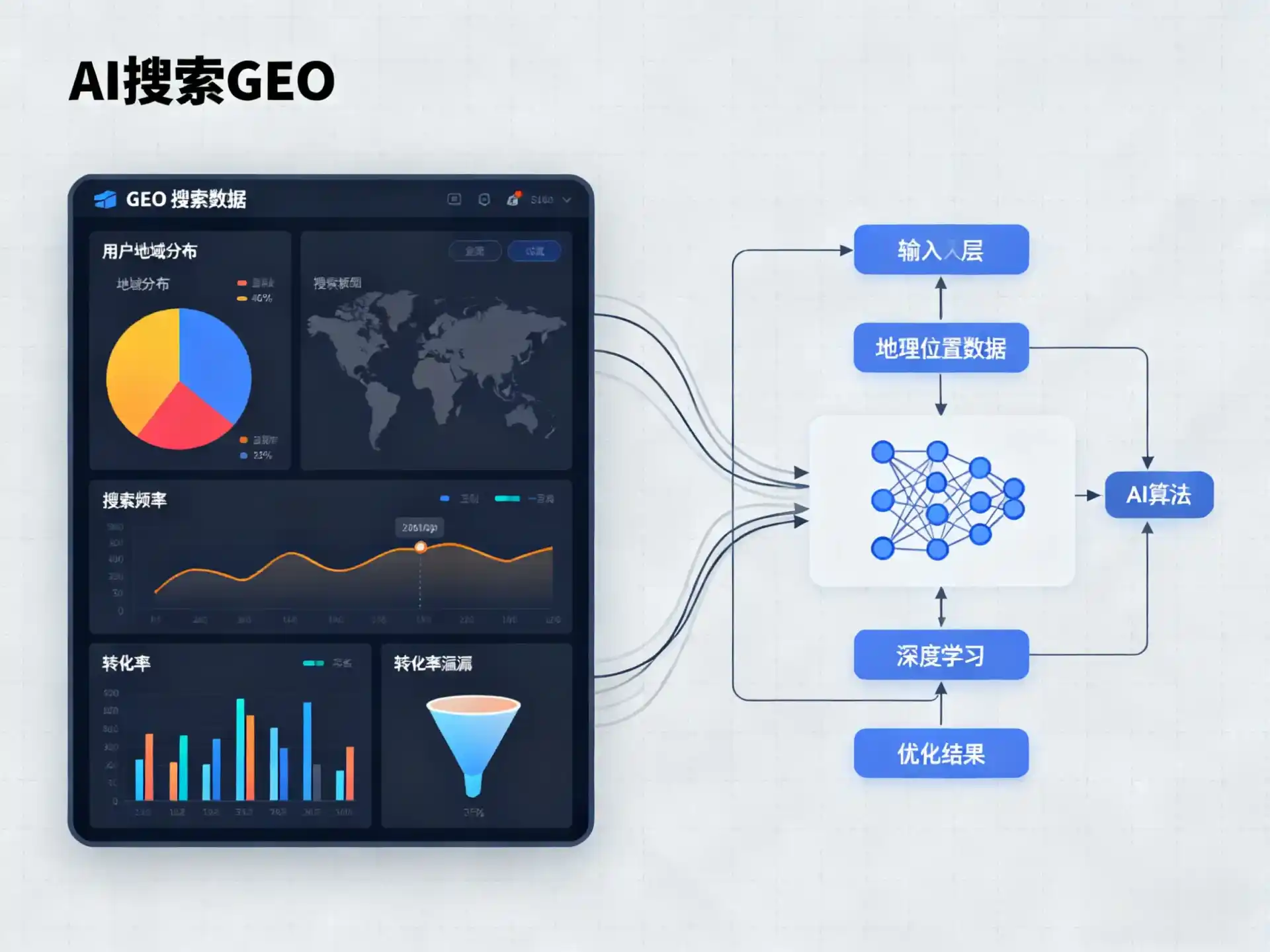 贡觉县GEO优化服务商该如何筛选？生成式引擎优化行业实践观察